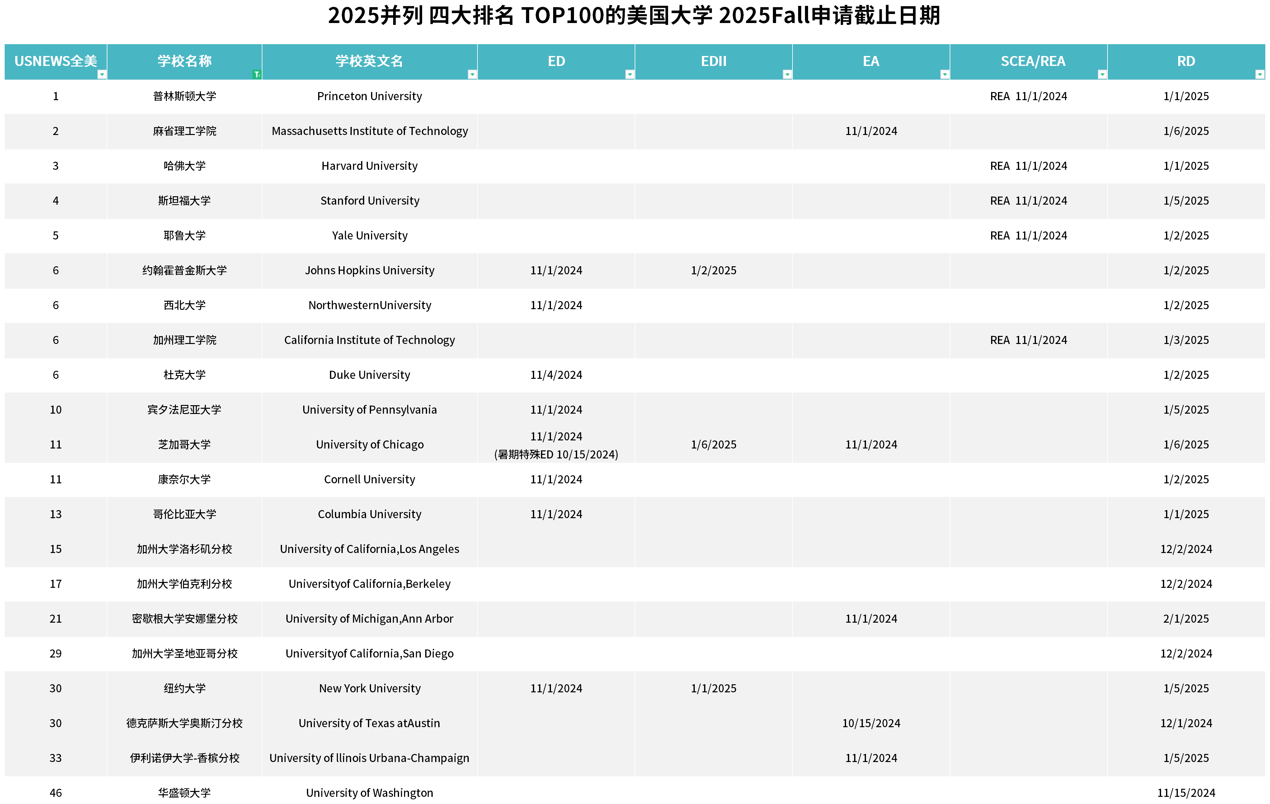 21世纪佳益出国留学