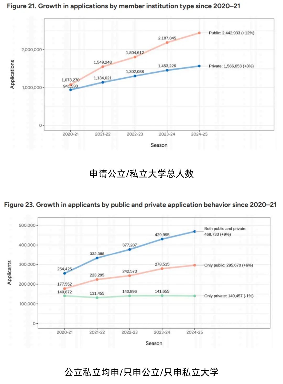 21世纪佳益出国留学