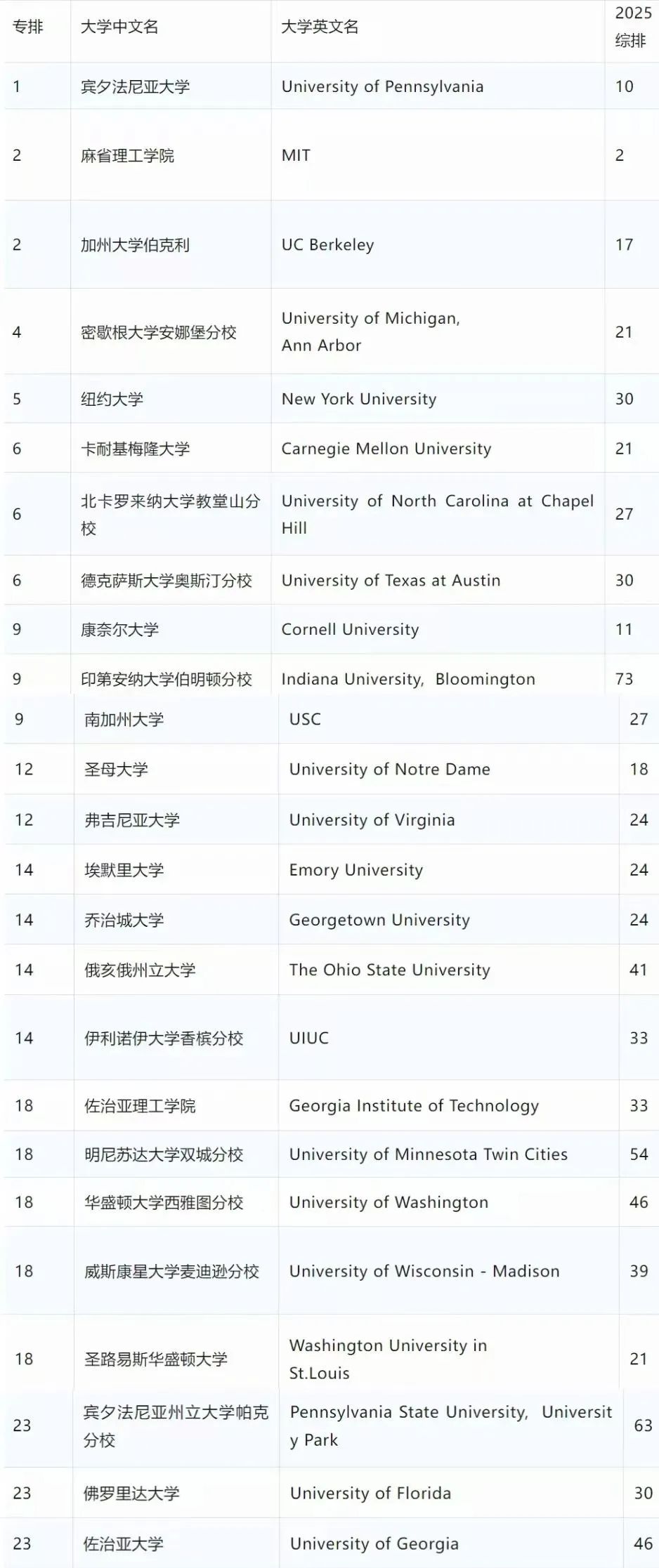 21世纪佳益出国留学