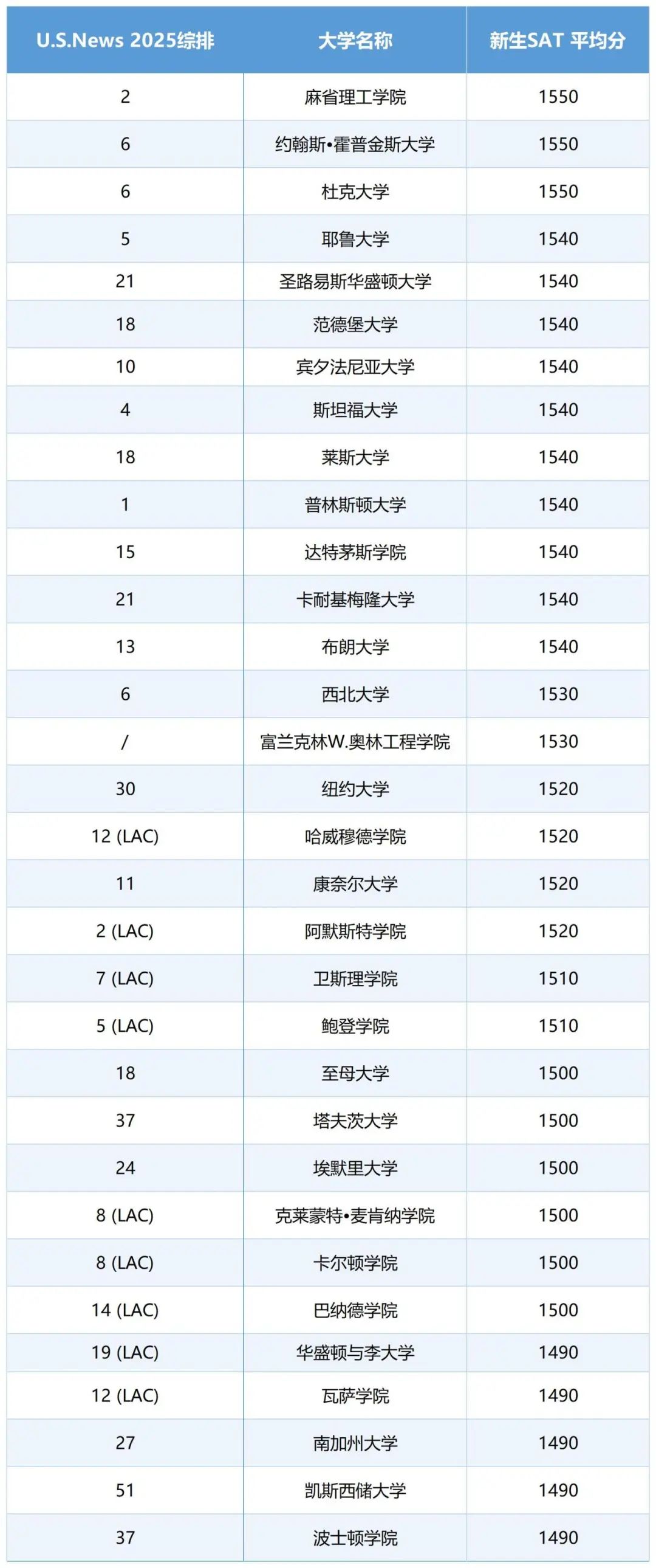 21世纪佳益出国留学