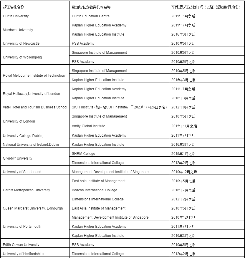 21世纪佳益出国留学