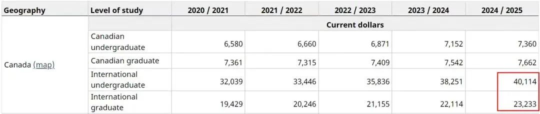 21世纪佳益出国留学