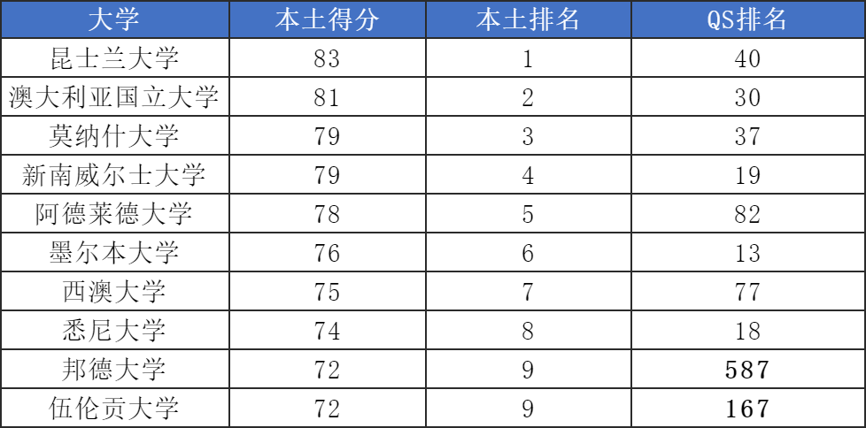 21世纪佳益出国留学