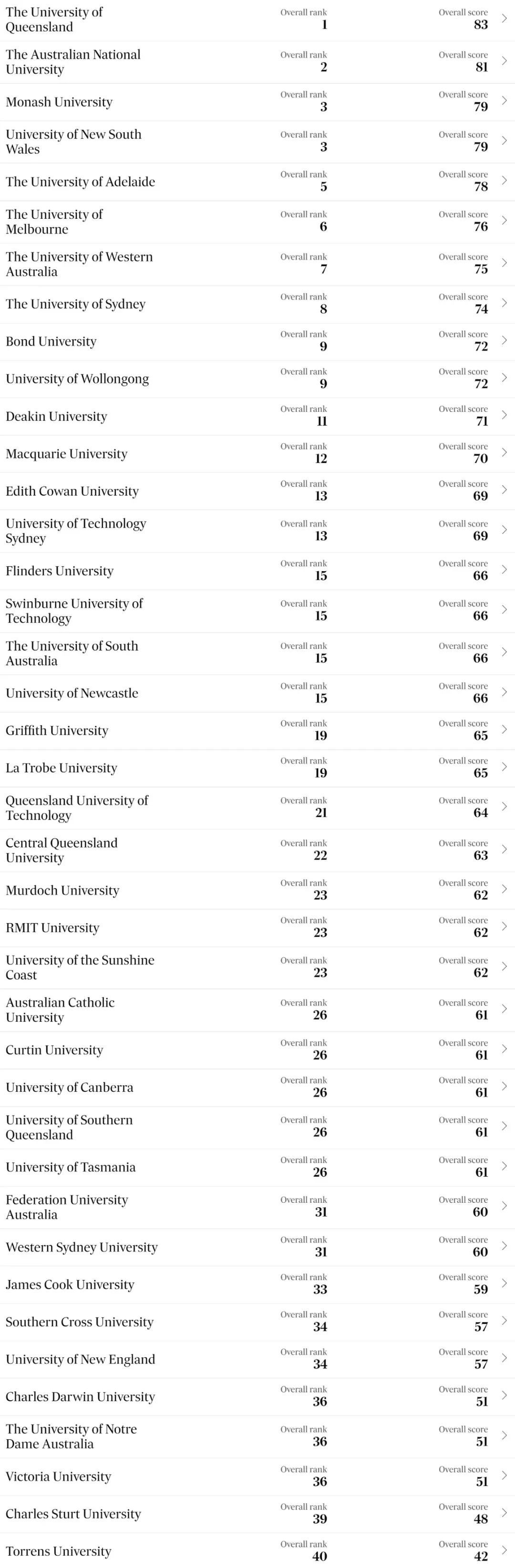 21世纪佳益出国留学