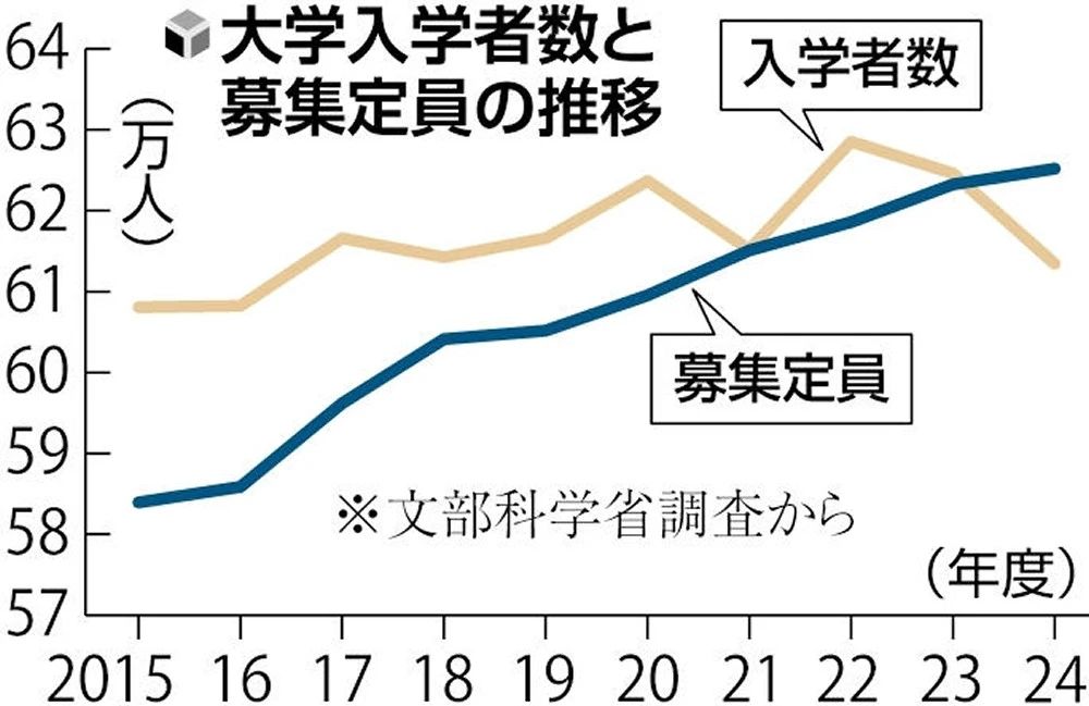 沈阳留学 留学服务 日本留学