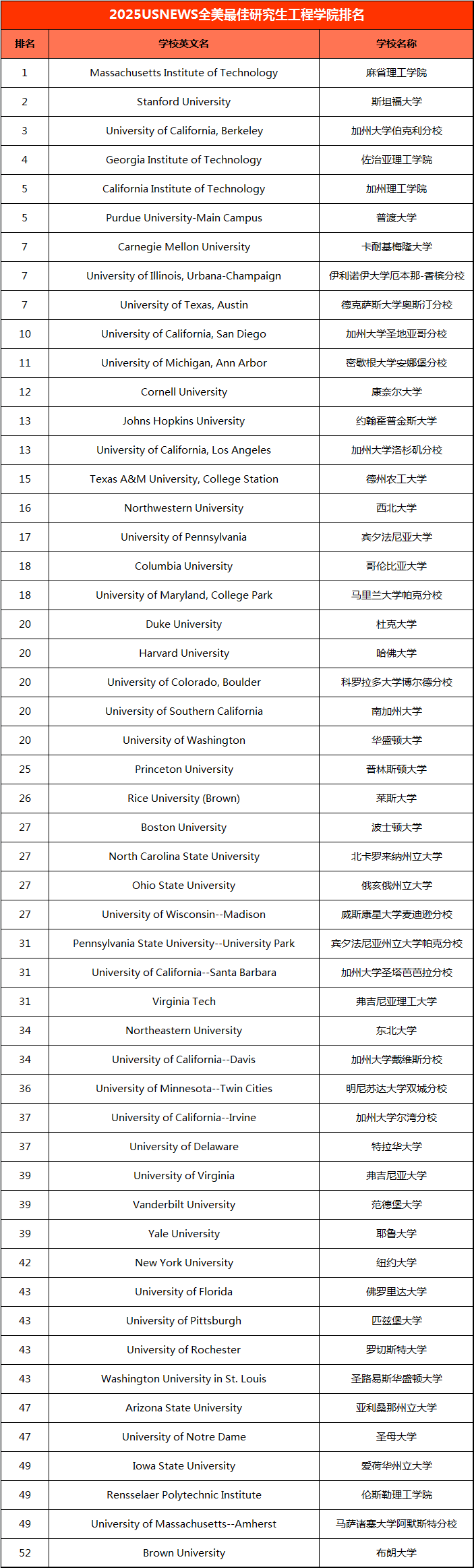 21世纪佳益出国留学 21世纪佳益出国留学