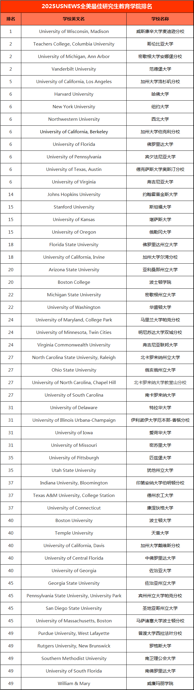 21世纪佳益出国留学 21世纪佳益出国留学